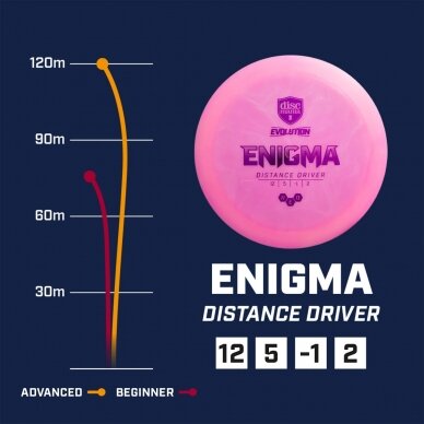 Diskogolfo diskas Discomania DISTANCE DRIVER NEO ENIGMA EVOLUTION 1